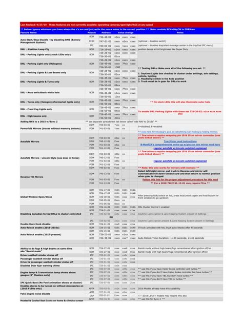 The Basic Facts of 2010 F150 Forscan Spreadsheet If you&x27;ve got a handle, remove the 2 bolts before tugging. . Forscan 2020 f150 spreadsheet